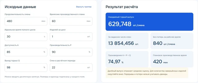 Расчёт производительности оборудования: сколько изделий выйдет за смену
